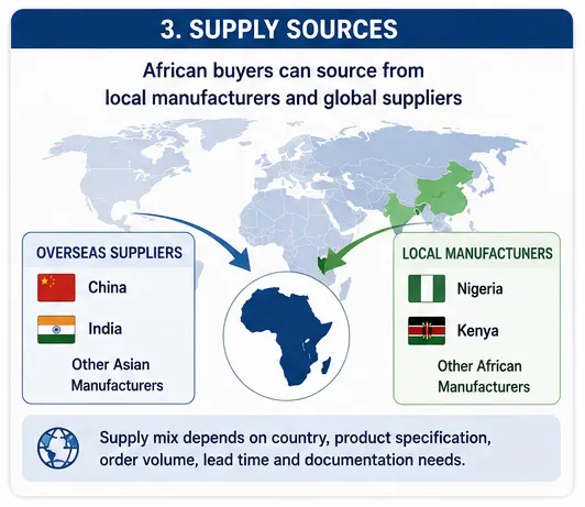 PP woven bag supply to African markets from local and overseas manufacturers