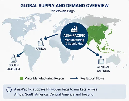 Asia-Pacific PP woven bags manufacturing and global supply overview