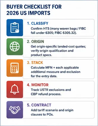 Buyer checklist for importing PP woven bags into the US in 2026
